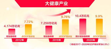 保健品市場陷信任危機(jī) 大健康 如何更健康